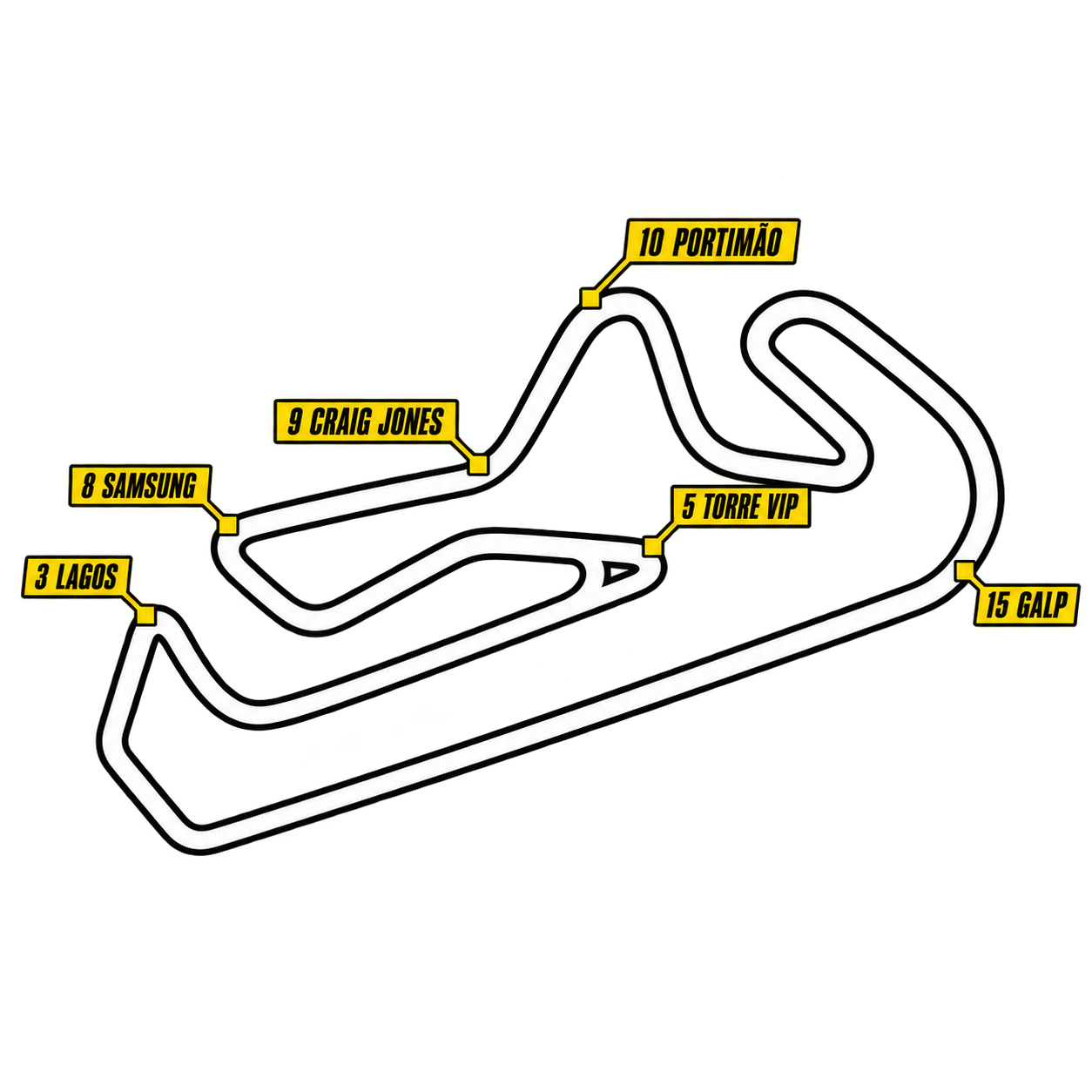 AIA - Autódromo Internacional do Algarve